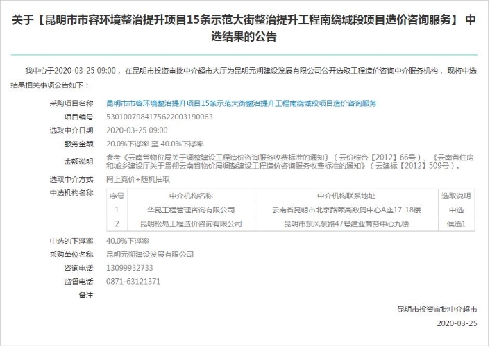 图片：关于《昆明市市容环境整治提升项目15条示范大街整治提升工程南绕城段项目造价咨询服务 》中选结果公告