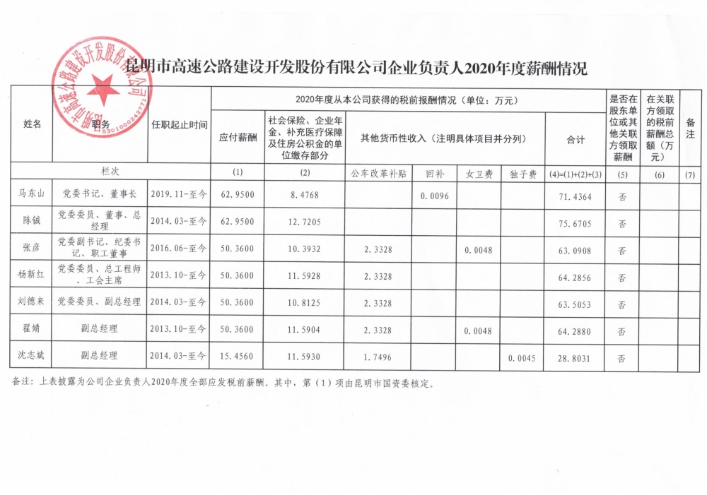 附件：william威廉英国官网企业负责人2020年度薪酬情况表_00