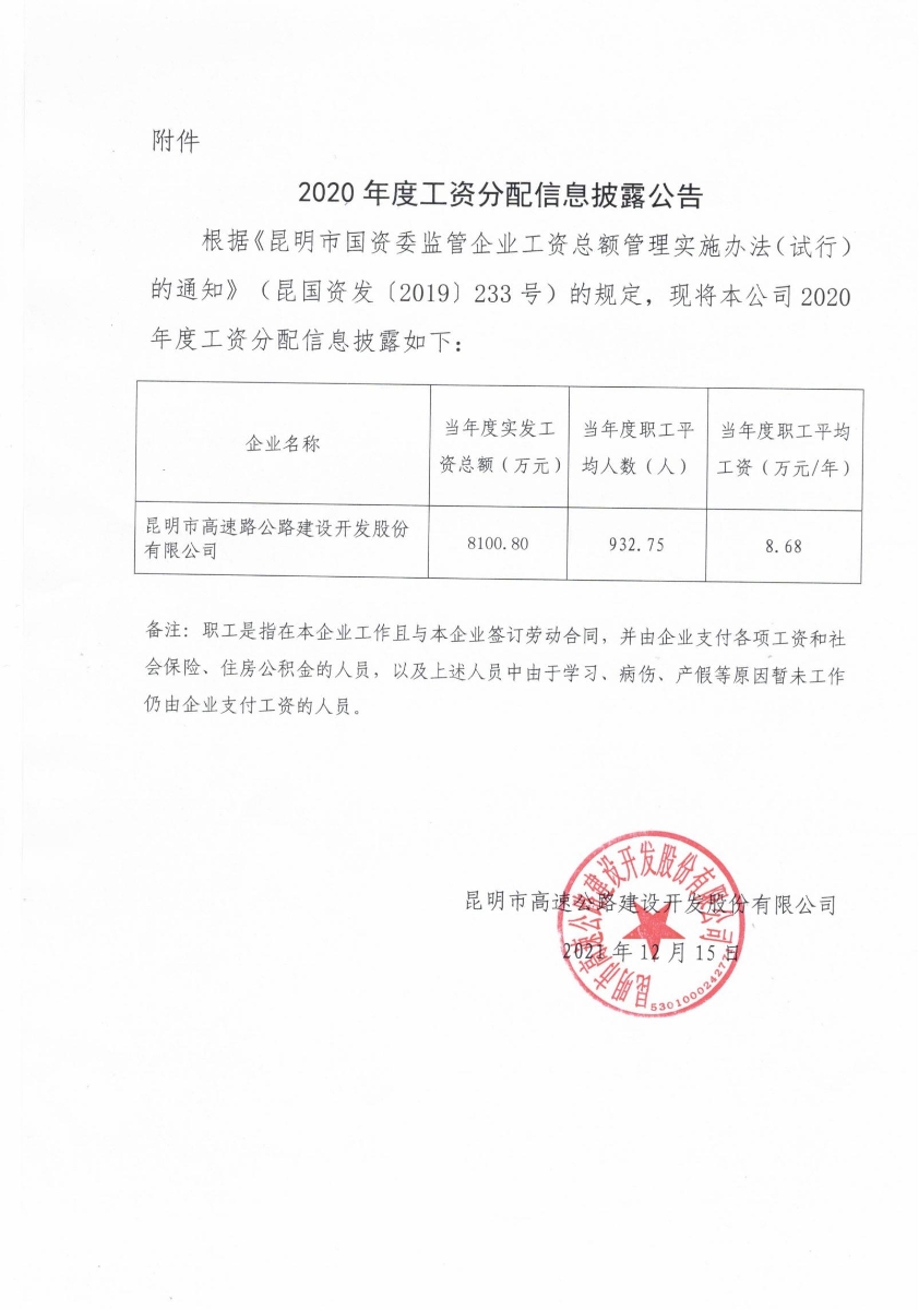 （william威廉英国官网）2020年度工资分配信息披露公告-国资委审核_00