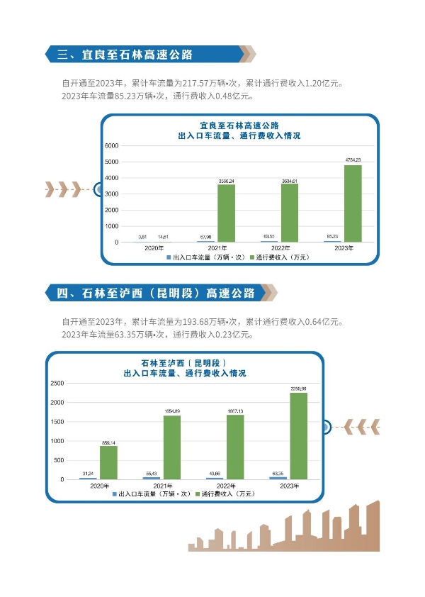 william威廉英国官网2023年大事记-册子_07